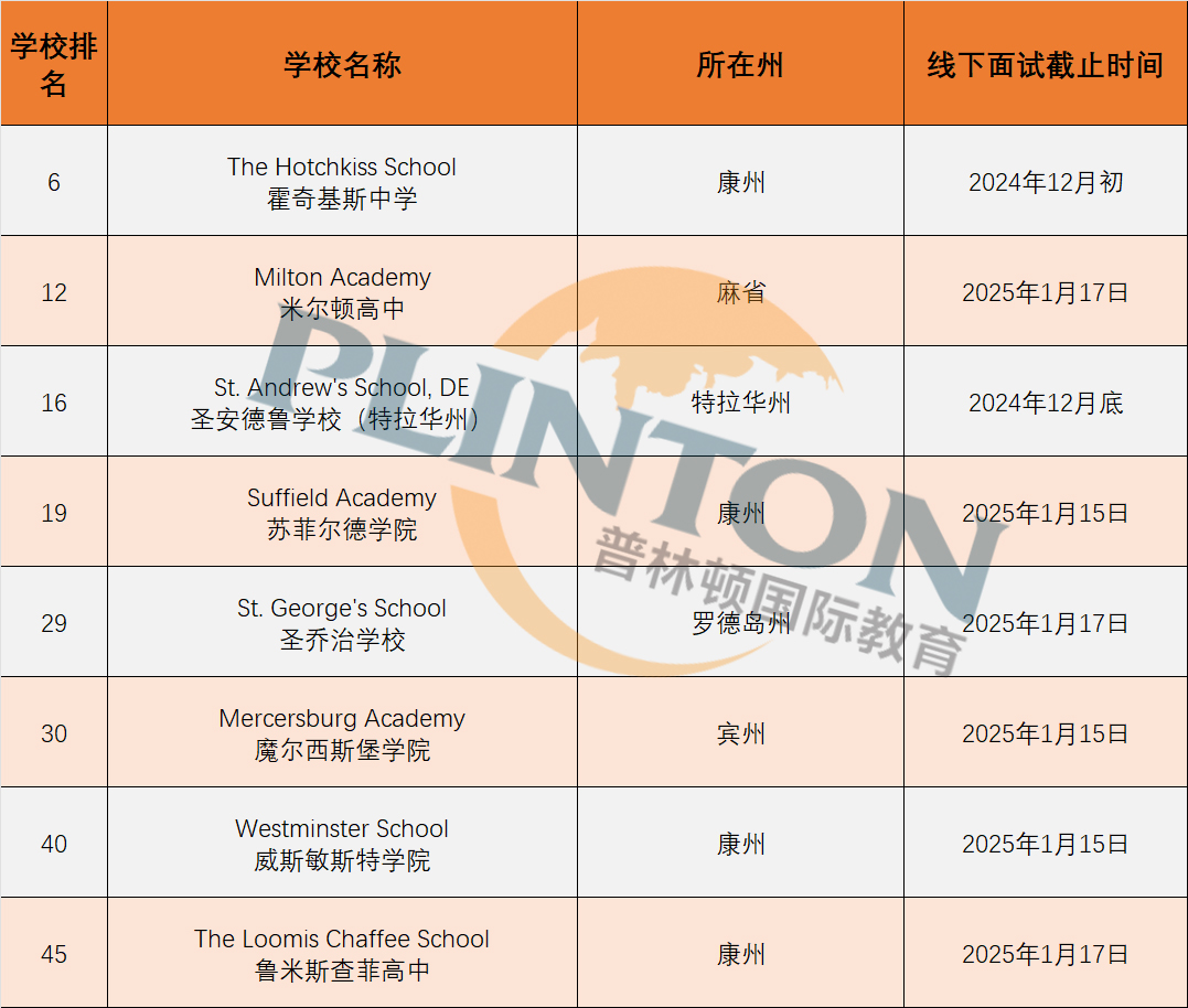 线下访校截止申请时间